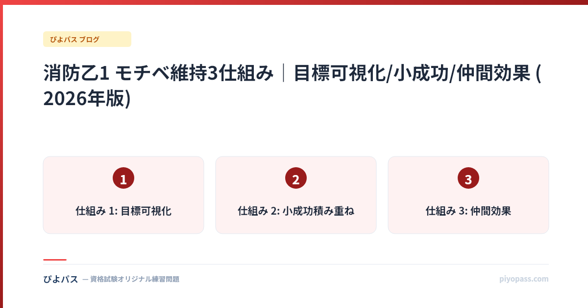 消防乙1 モチベ維持3仕組み｜目標可視化/小成功/仲間効果 (2026年版)