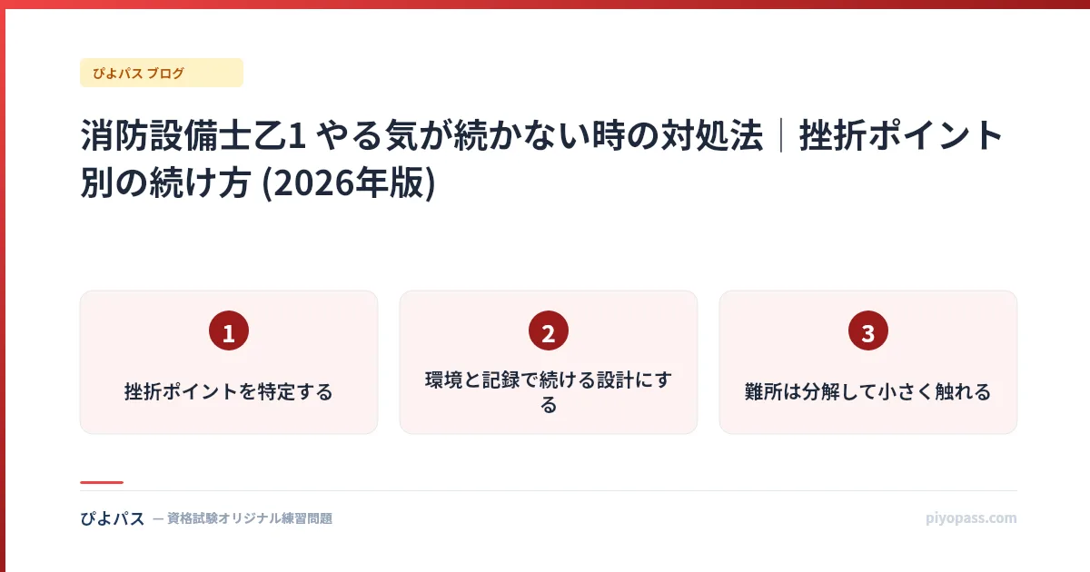 消防設備士乙1 やる気が続かない時の対処法｜挫折ポイント別の続け方 (2026年版)