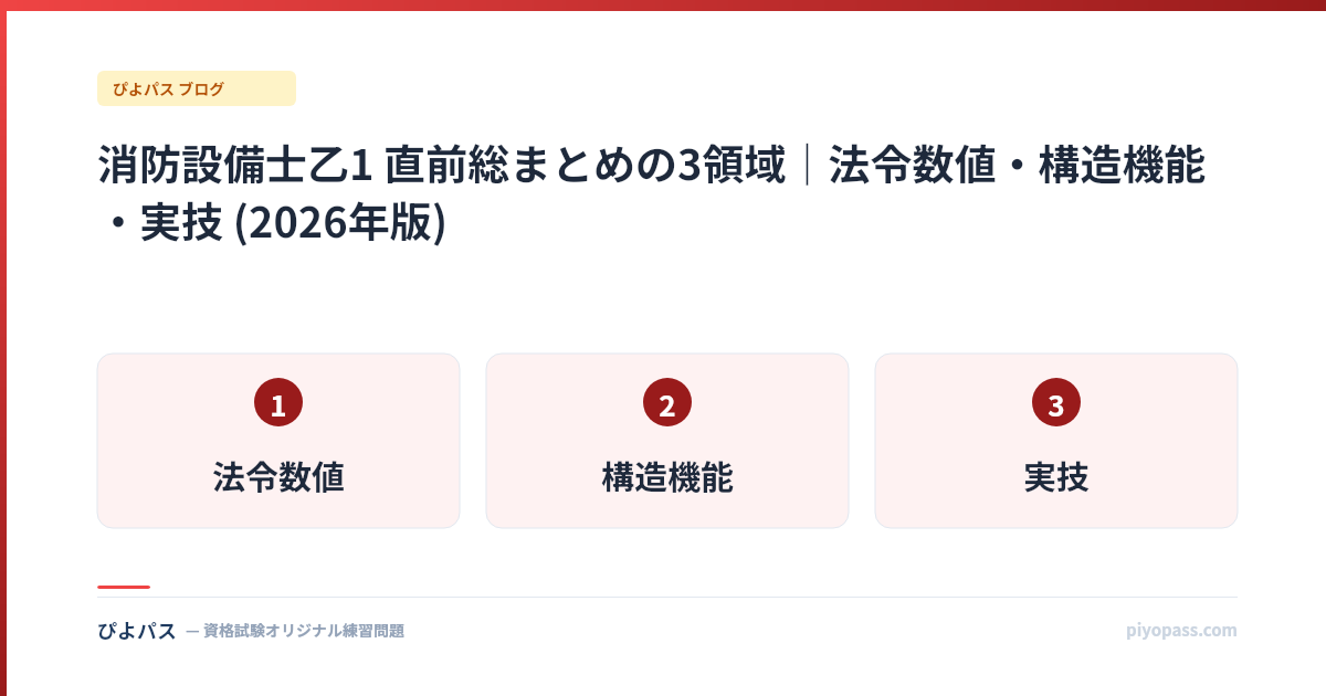 消防設備士乙1 直前総まとめの3領域｜法令数値・構造機能・実技 (2026年版)