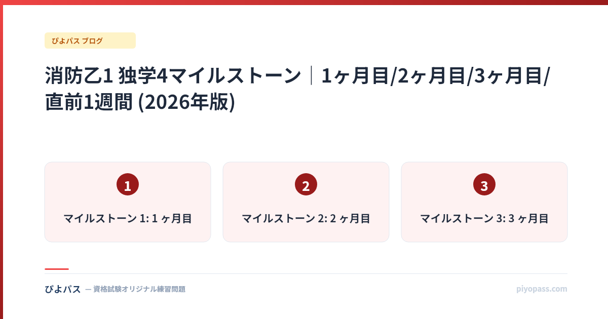 消防乙1 独学4マイルストーン｜1ヶ月目/2ヶ月目/3ヶ月目/直前1週間 (2026年版)