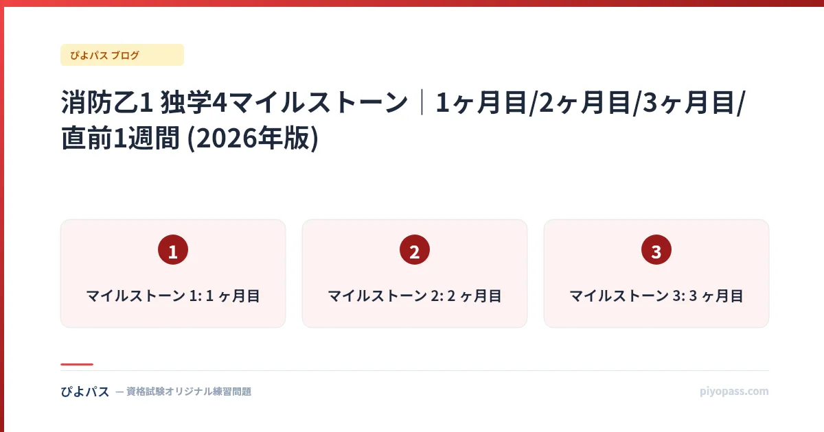 消防乙1 独学4マイルストーン|1ヶ月目/2ヶ月目/3ヶ月目/直前1週間 (2026年版)