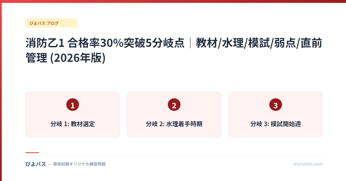 消防乙1 合格率30%突破5分岐点｜教材/水理/模試/弱点/直前管理 (2026年版)
