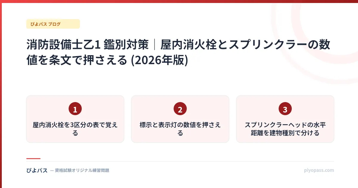 消防設備士乙1 鑑別対策|屋内消火栓とスプリンクラーの数値を条文で押さえる (2026年版)