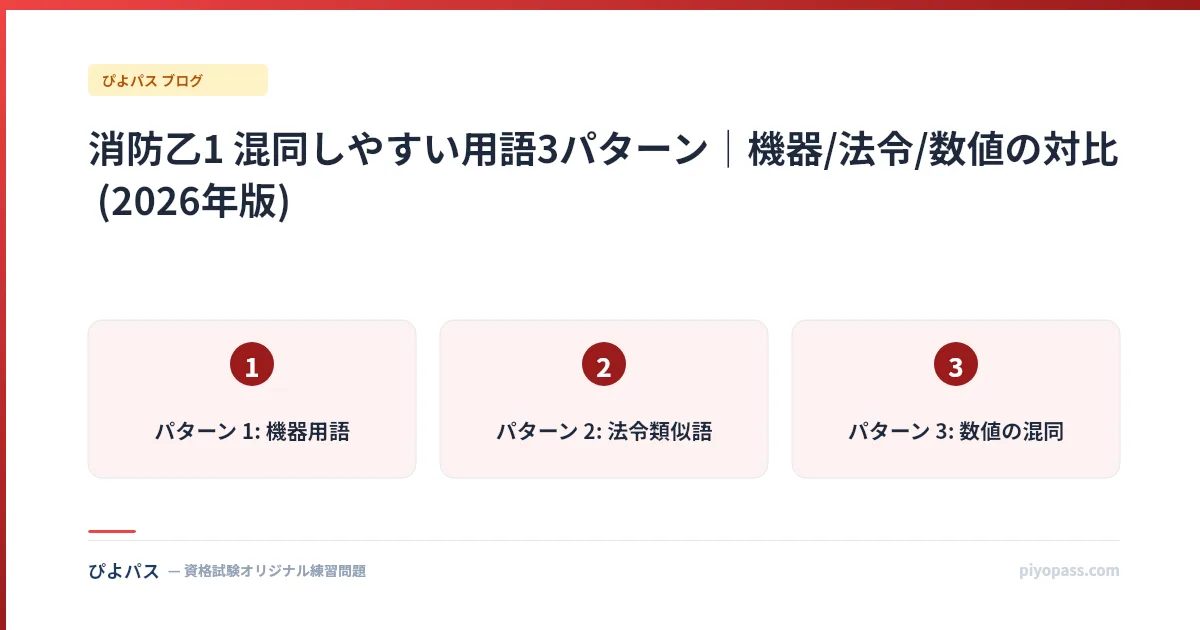 消防乙1 混同しやすい用語3パターン｜機器/法令/数値の対比 (2026年版)