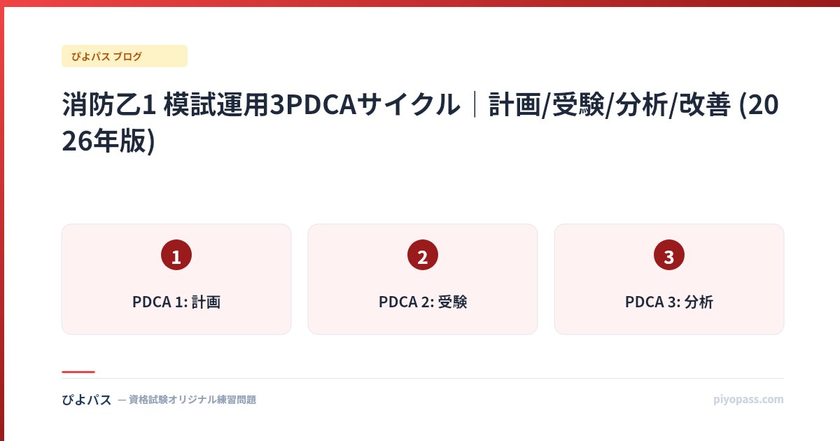 消防乙1 模試運用3PDCAサイクル｜計画/受験/分析/改善 (2026年版)