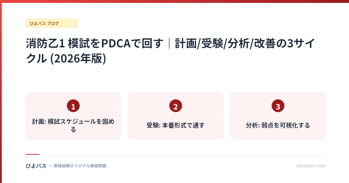 消防乙1 模試をPDCAで回す|計画/受験/分析/改善の3サイクル (2026年版)