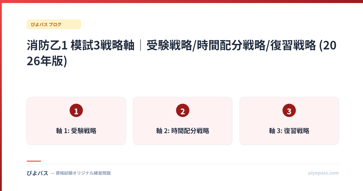 消防乙1 模試3戦略軸｜受験戦略/時間配分戦略/復習戦略 (2026年版)