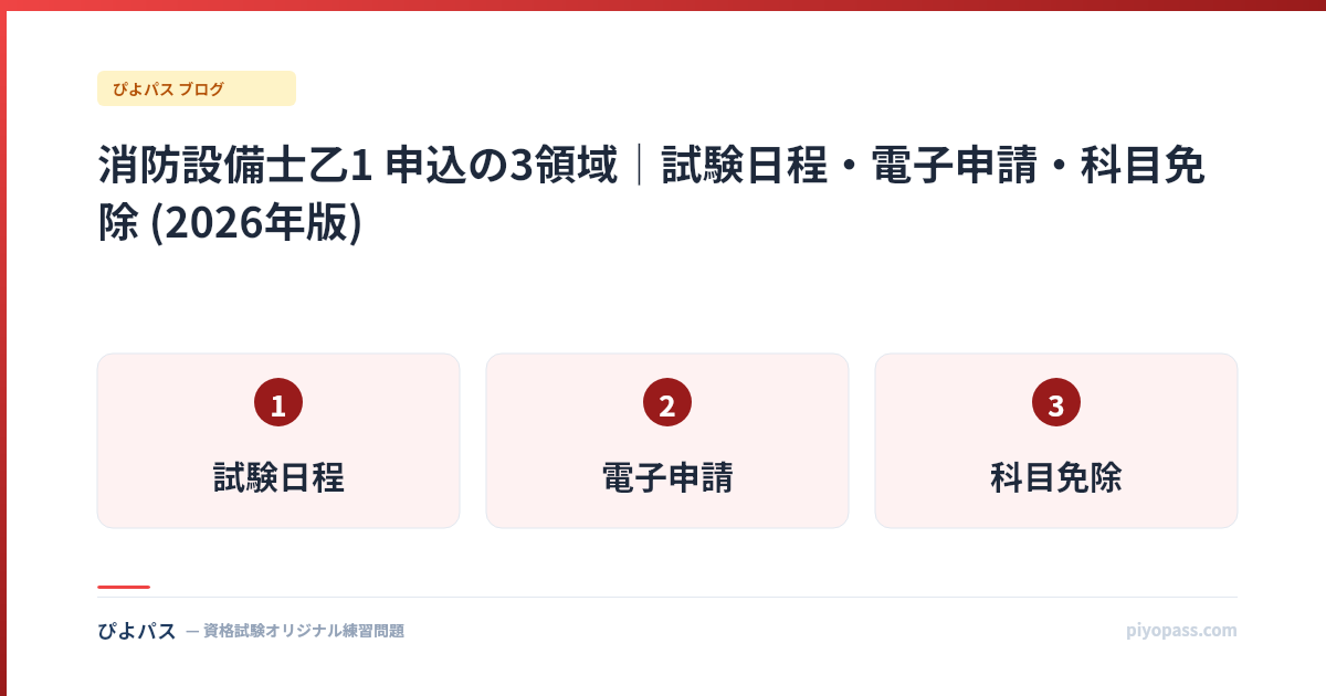 消防設備士乙1 申込の3領域｜試験日程・電子申請・科目免除 (2026年版)