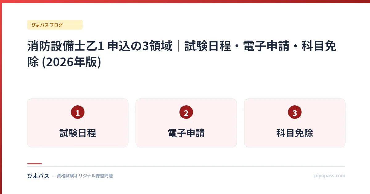 消防設備士乙1 申込の3領域｜試験日程・電子申請・科目免除 (2026年版)