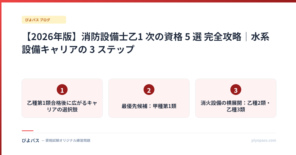 【2026年版】消防設備士乙1 次の資格 5 選 完全攻略｜水系設備キャリアの 3 ステップ