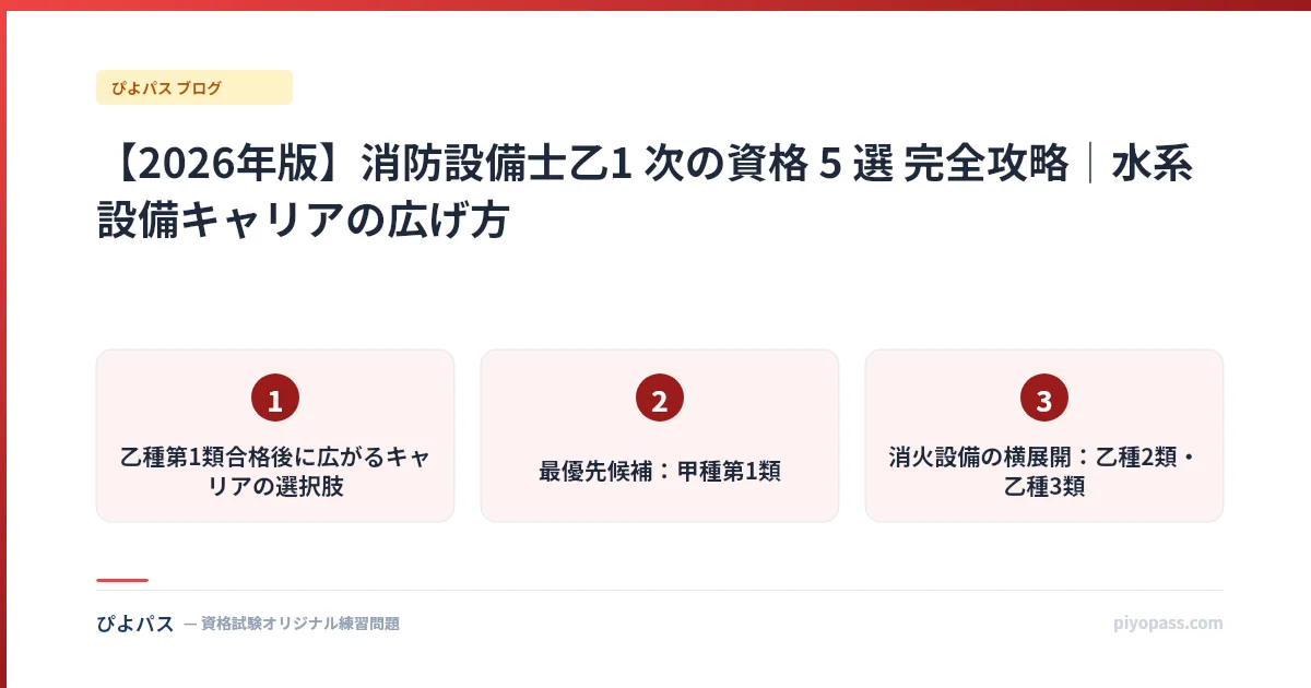 【2026年版】消防設備士乙1 次の資格 5 選 完全攻略|水系設備キャリアの広げ方
