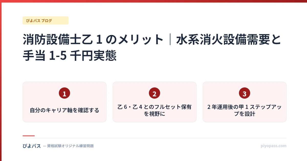 消防設備士乙 1 のメリット｜水系消火設備需要と手当 1-5 千円実態