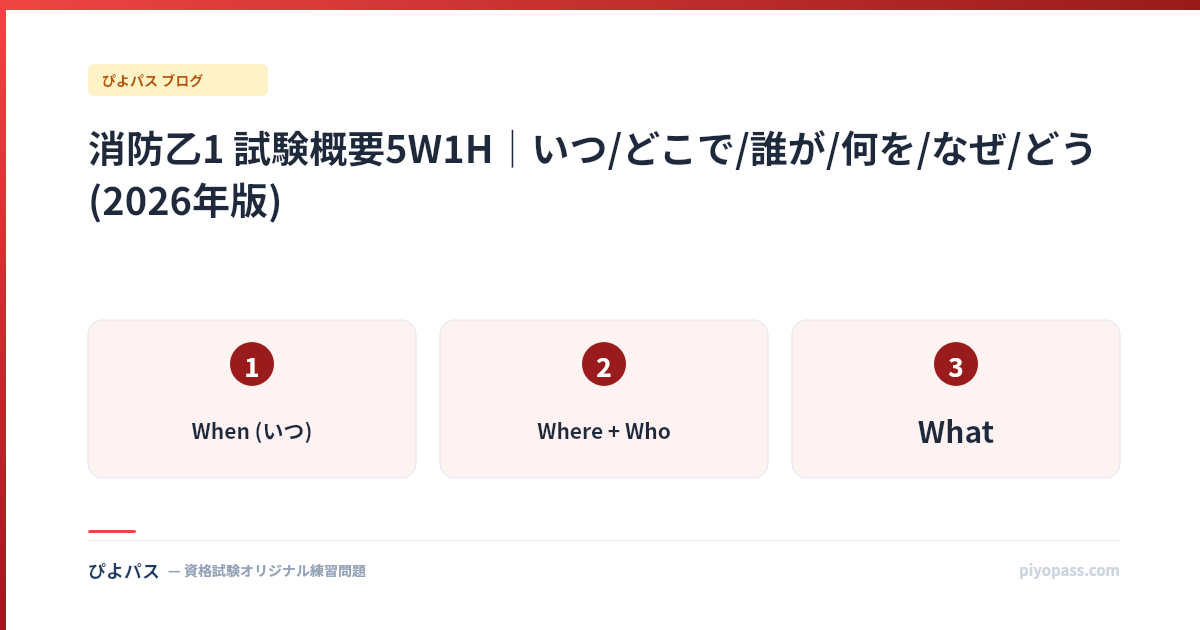 消防乙1 試験概要5W1H｜いつ/どこで/誰が/何を/なぜ/どう (2026年版)