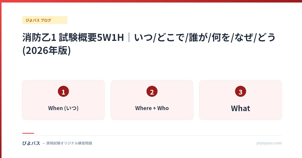 消防乙1 試験概要5W1H｜いつ/どこで/誰が/何を/なぜ/どう (2026年版)