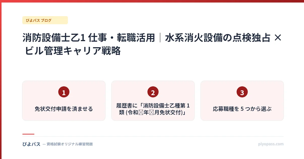 消防設備士乙1 仕事・転職活用|水系消火設備の点検独占 × ビル管理キャリア戦略