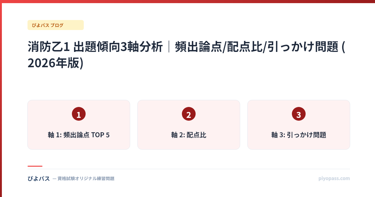 消防乙1 出題傾向3軸分析｜頻出論点/配点比/引っかけ問題 (2026年版)