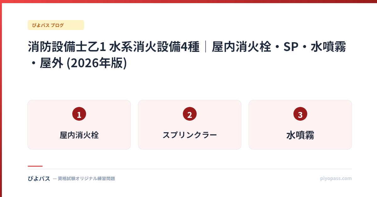 消防設備士乙1 水系消火設備4種｜屋内消火栓・SP・水噴霧・屋外 (2026年版)