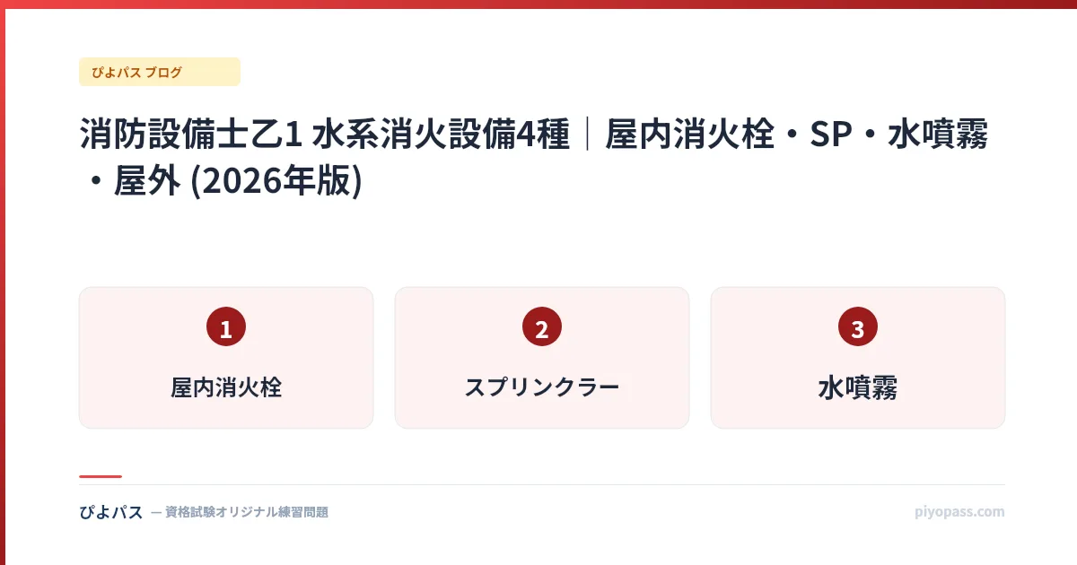 消防設備士乙1 水系消火設備4種｜屋内消火栓・SP・水噴霧・屋外 (2026年版)
