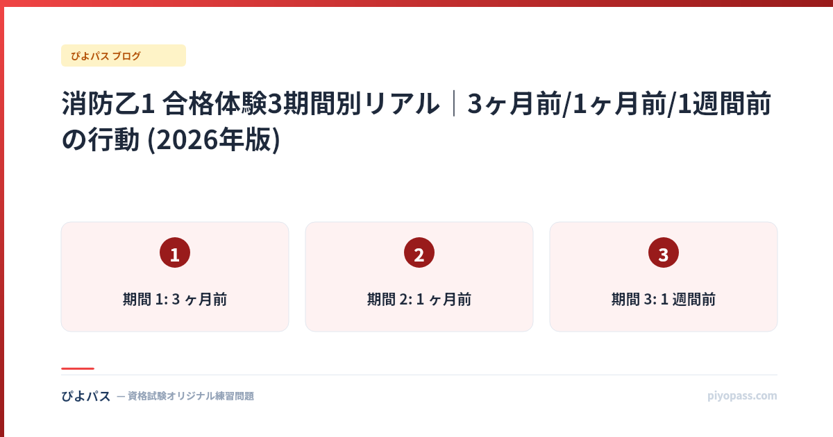 消防乙1 合格体験3期間別リアル｜3ヶ月前/1ヶ月前/1週間前の行動 (2026年版)