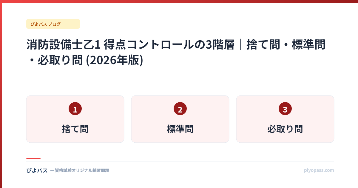 消防設備士乙1 得点コントロールの3階層｜捨て問・標準問・必取り問 (2026年版)