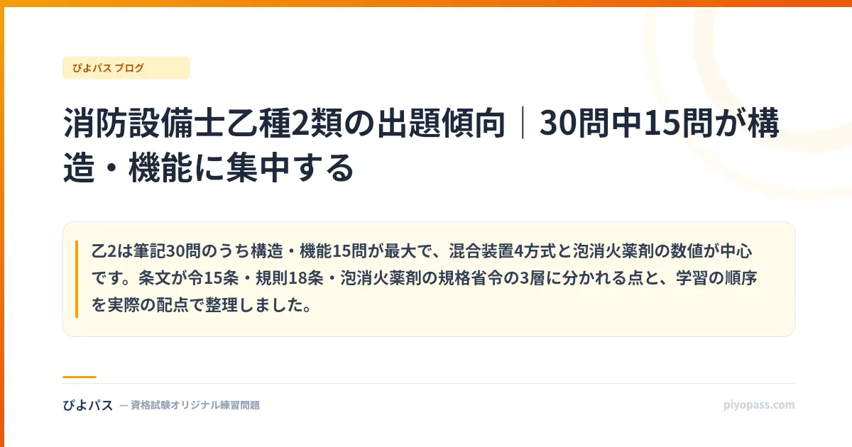 消防設備士乙種2類の出題傾向|30問中15問が構造・機能に集中する
