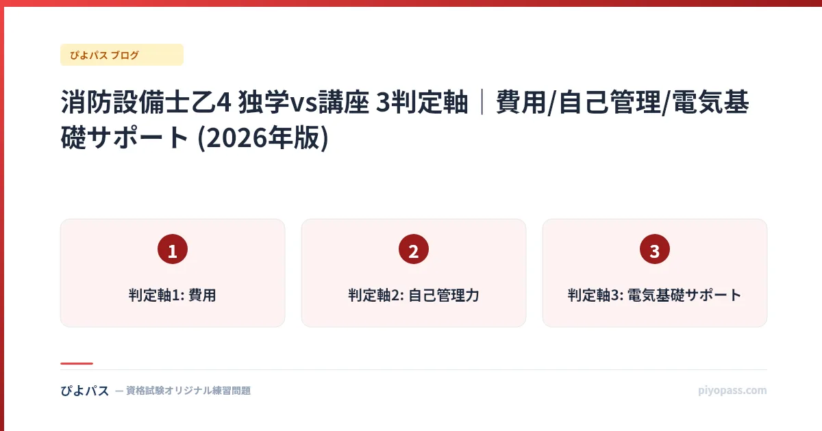 消防設備士乙4 独学vs講座 3判定軸|費用/自己管理/電気基礎サポート (2026年版)