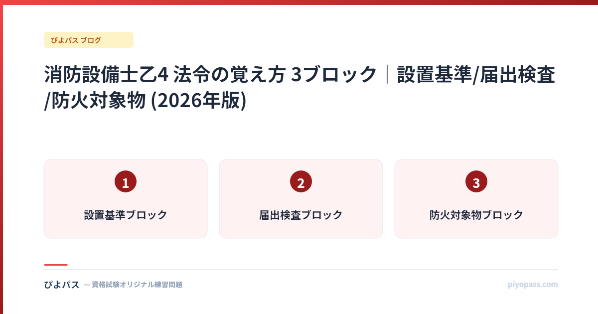消防設備士乙4 法令の覚え方 3ブロック|設置基準/届出検査/防火対象物 (2026年版)