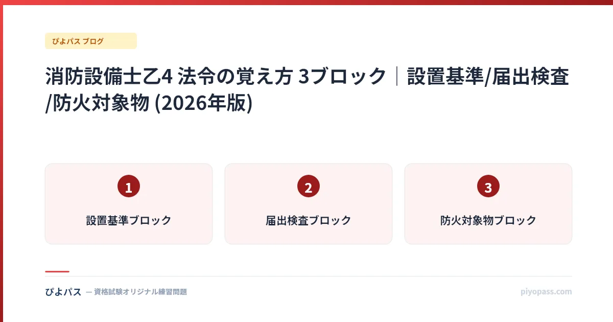 消防設備士乙4 法令の覚え方 3ブロック|設置基準/届出検査/防火対象物 (2026年版)