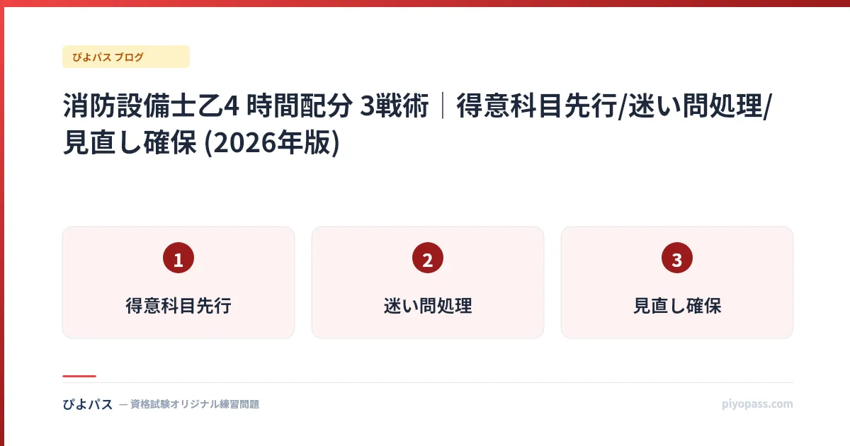 消防設備士乙4 時間配分 3戦術|得意科目先行/迷い問処理/見直し確保 (2026年版)