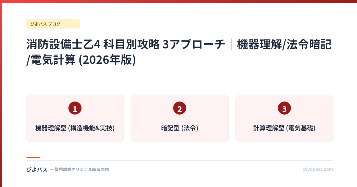 消防設備士乙4 科目別攻略 3アプローチ|機器理解/法令暗記/電気計算 (2026年版)