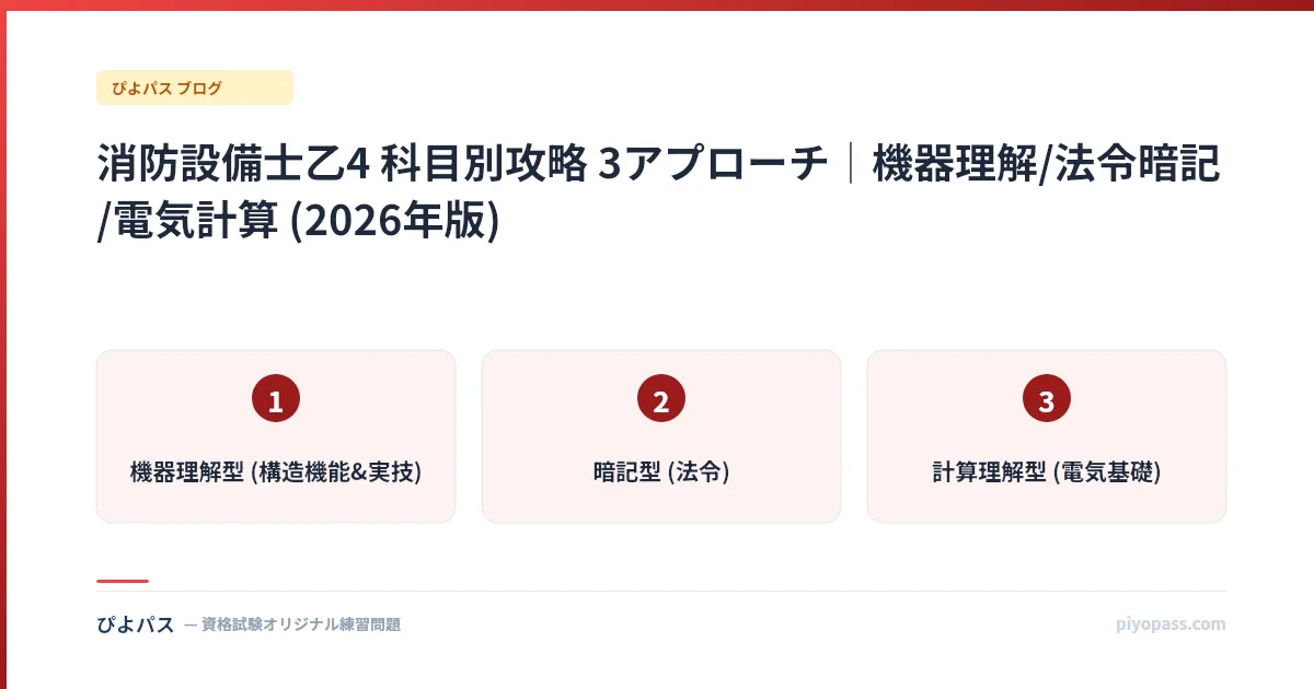 消防設備士乙4 科目別攻略 3アプローチ|機器理解/法令暗記/電気計算 (2026年版)