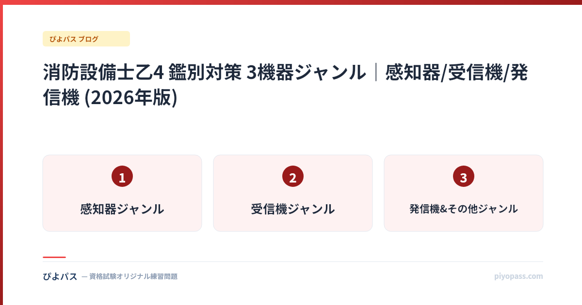 消防設備士乙4 鑑別対策 3機器ジャンル|感知器/受信機/発信機 (2026年版)