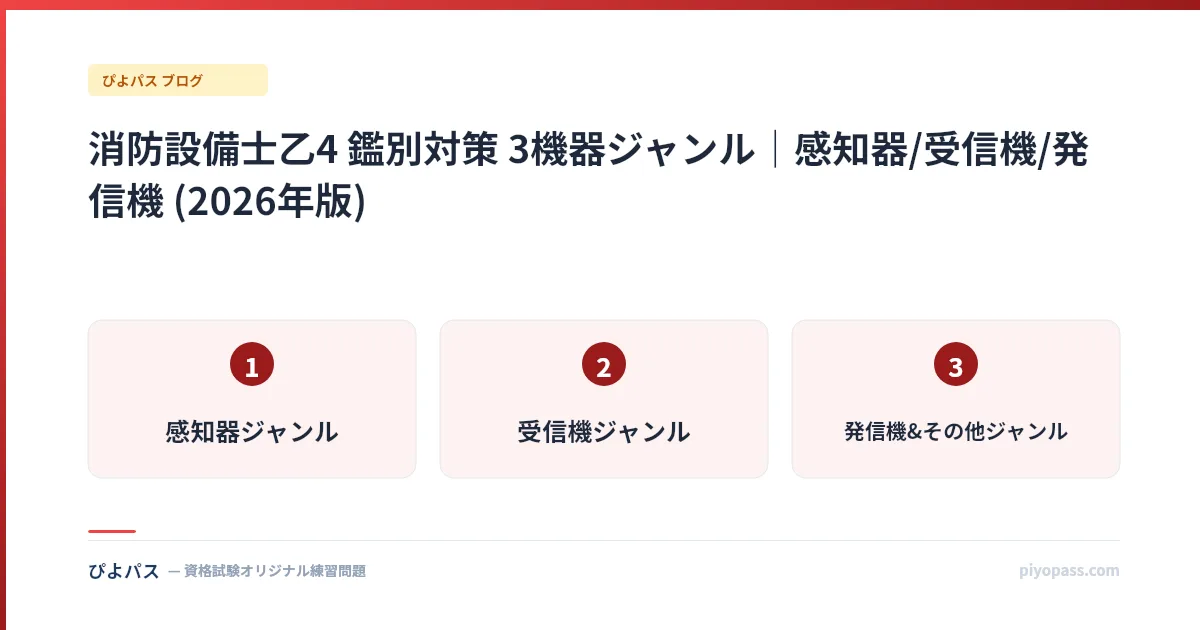 消防設備士乙4 鑑別対策 3機器ジャンル|感知器/受信機/発信機 (2026年版)