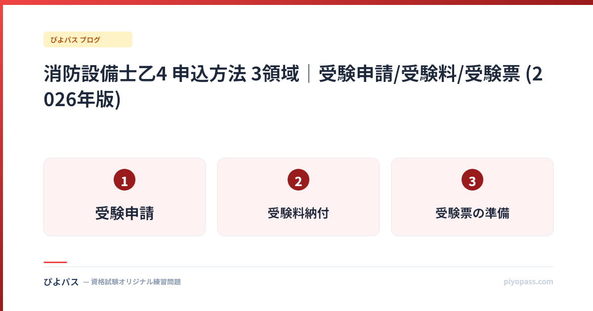 消防設備士乙4 申込方法 3領域|受験申請/受験料/受験票 (2026年版)