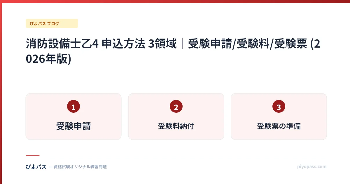 消防設備士乙4 申込方法 3領域｜受験申請/受験料/受験票 (2026年版)