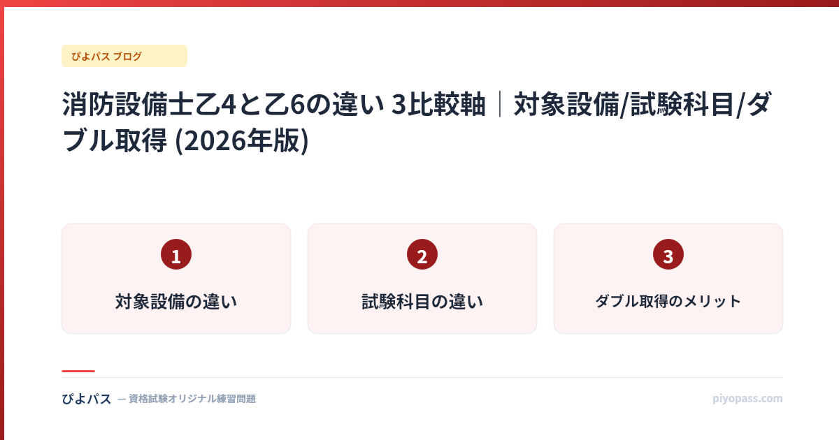 消防設備士乙4と乙6の違い 3比較軸|対象設備/試験科目/ダブル取得 (2026年版)