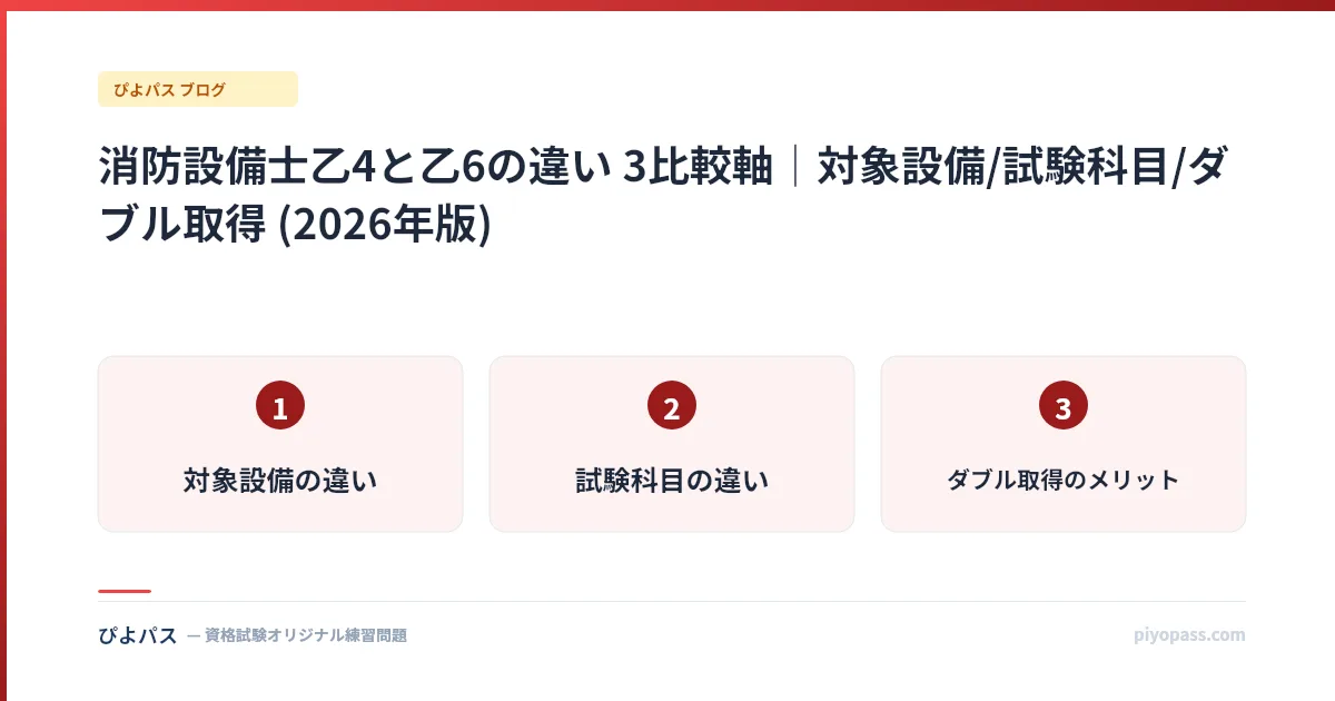 消防設備士乙4と乙6の違い 3比較軸|対象設備/試験科目/ダブル取得 (2026年版)