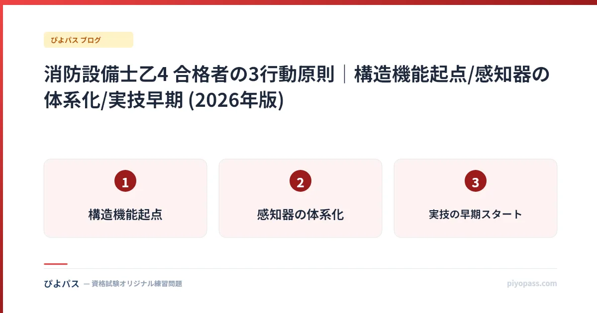 消防設備士乙4 合格者の3行動原則|構造機能起点/感知器の体系化/実技早期 (2026年版)