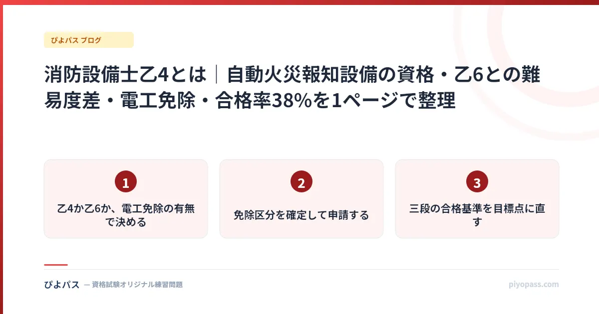 消防設備士乙4とは|自動火災報知設備の資格・乙6との難易度差・電工免除・合格率38%を1ページで整理