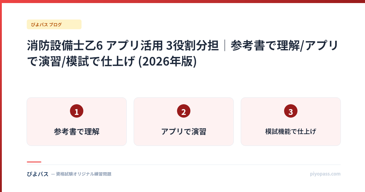 消防設備士乙6 アプリ活用 3役割分担|参考書で理解/アプリで演習/模試で仕上げ (2026年版)