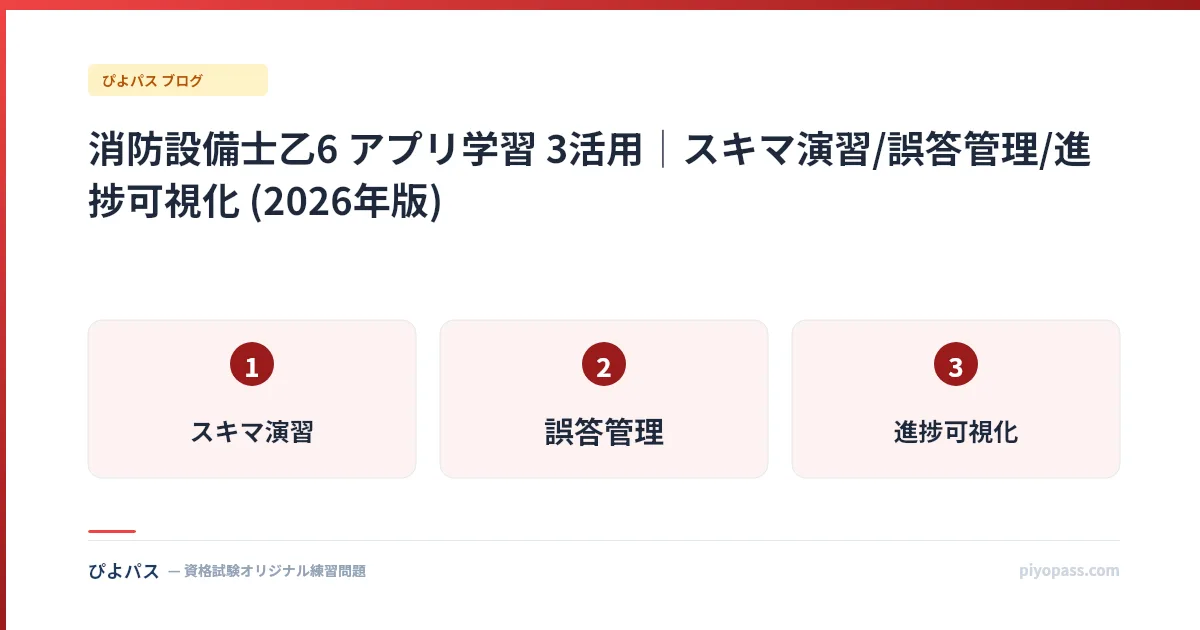 消防設備士乙6 アプリ学習 3活用|スキマ演習/誤答管理/進捗可視化 (2026年版)