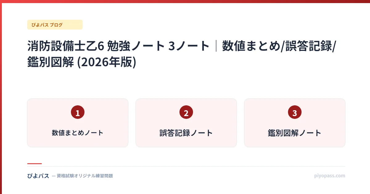 消防設備士乙6 勉強ノート 3ノート|数値まとめ/誤答記録/鑑別図解 (2026年版)