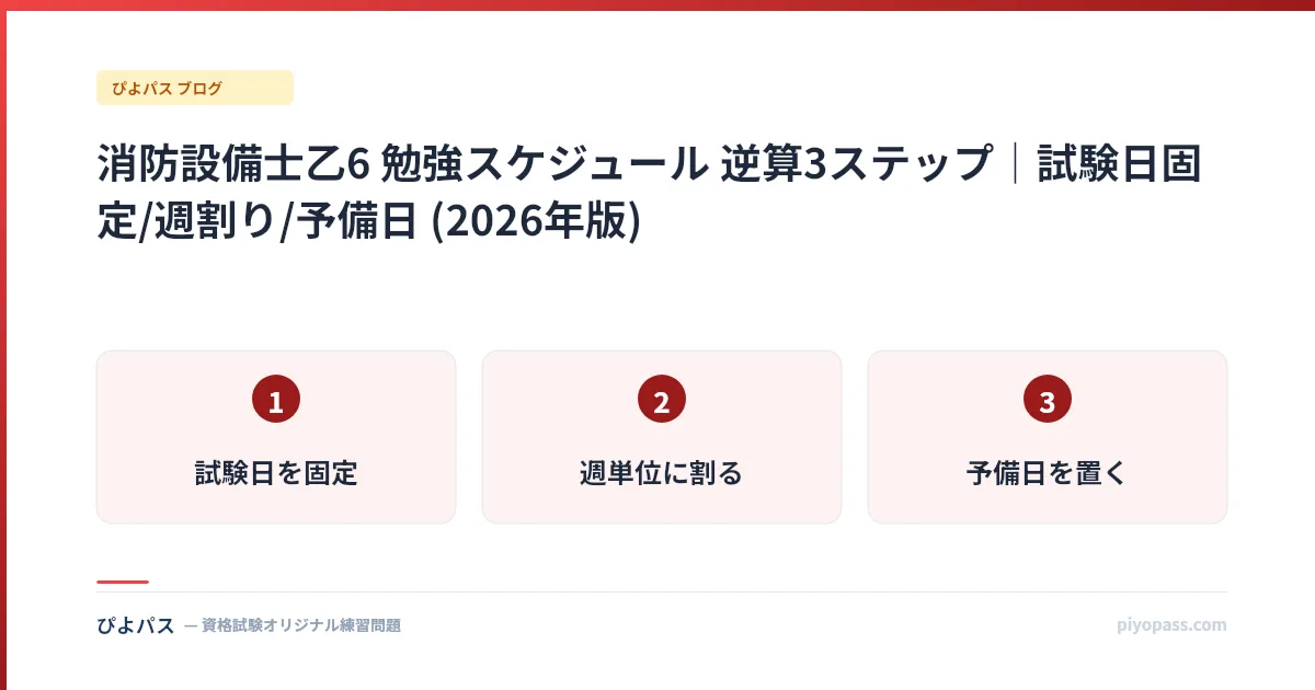 消防設備士乙6 勉強スケジュール 逆算3ステップ|試験日固定/週割り/予備日 (2026年版)