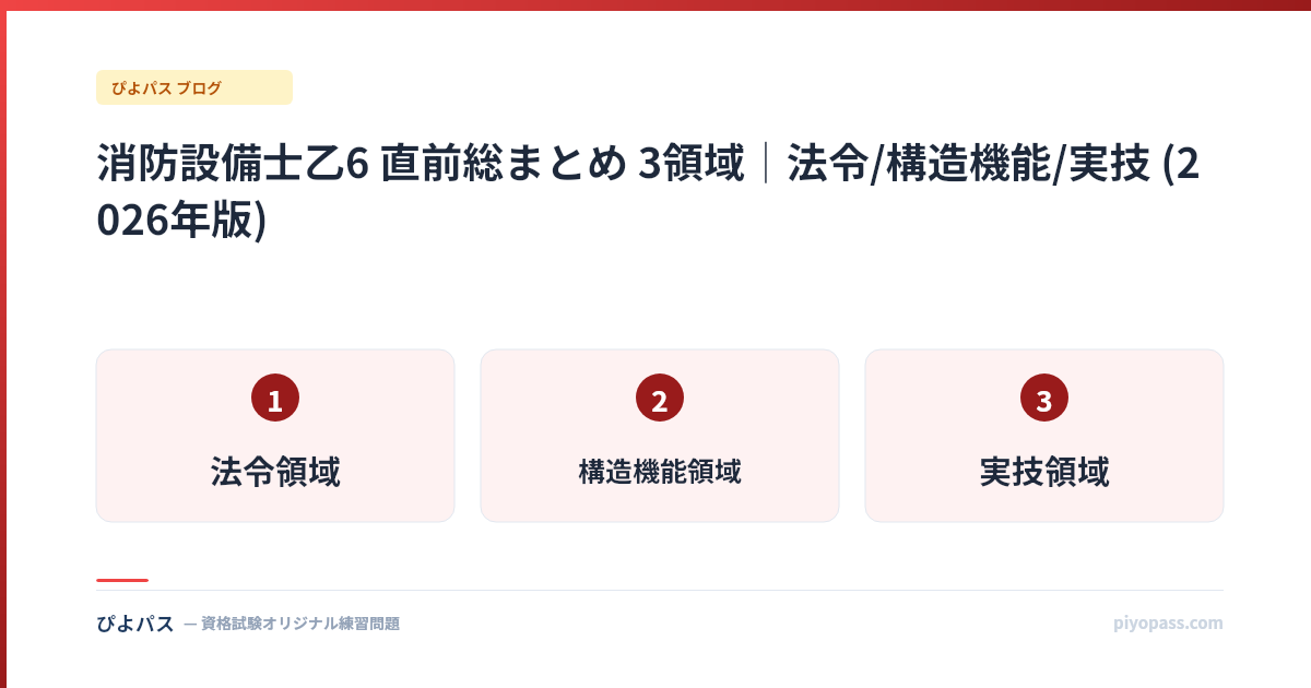 消防設備士乙6 直前総まとめ 3領域|法令/構造機能/実技 (2026年版)