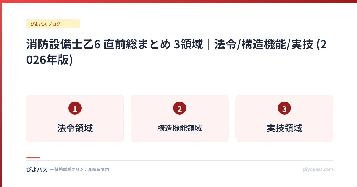 消防設備士乙6 直前総まとめ 3領域|法令/構造機能/実技 (2026年版)