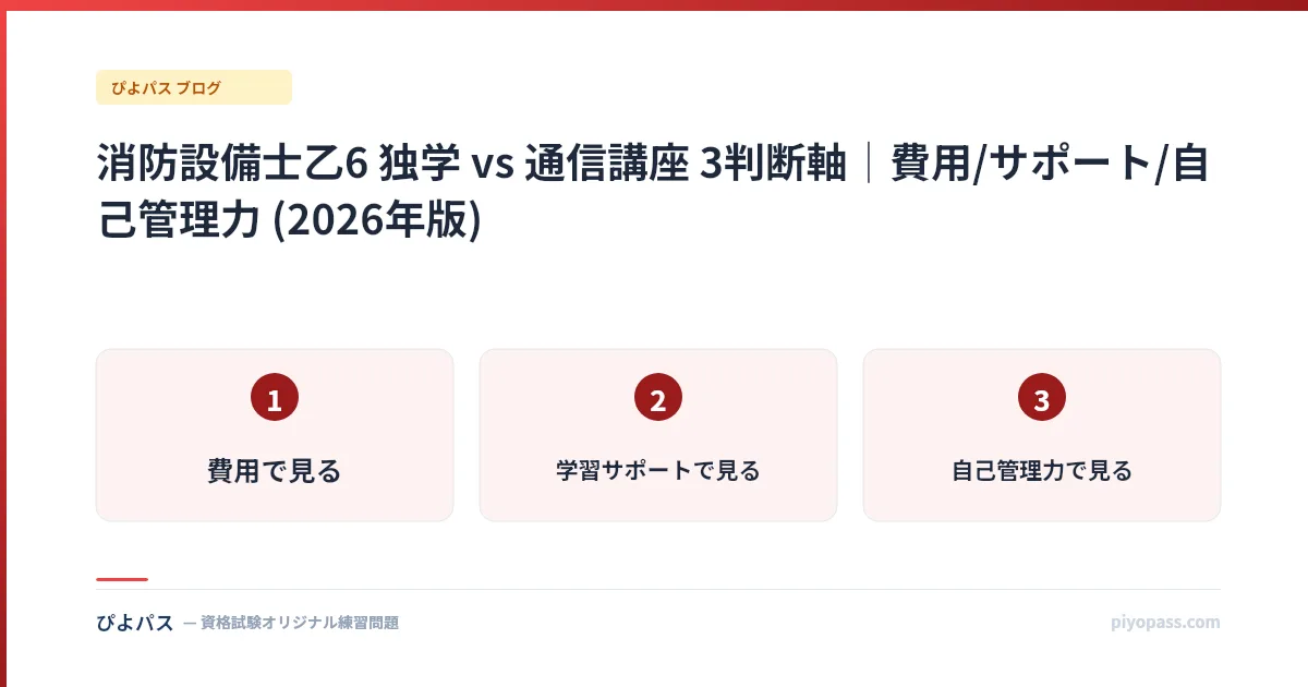 消防設備士乙6 独学 vs 通信講座 3判断軸|費用/サポート/自己管理力 (2026年版)
