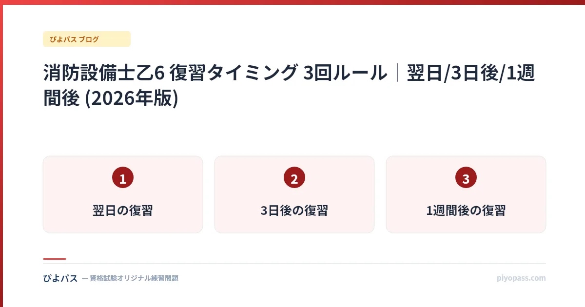 消防設備士乙6 復習タイミング 3回ルール｜翌日/3日後/1週間後 (2026年版)