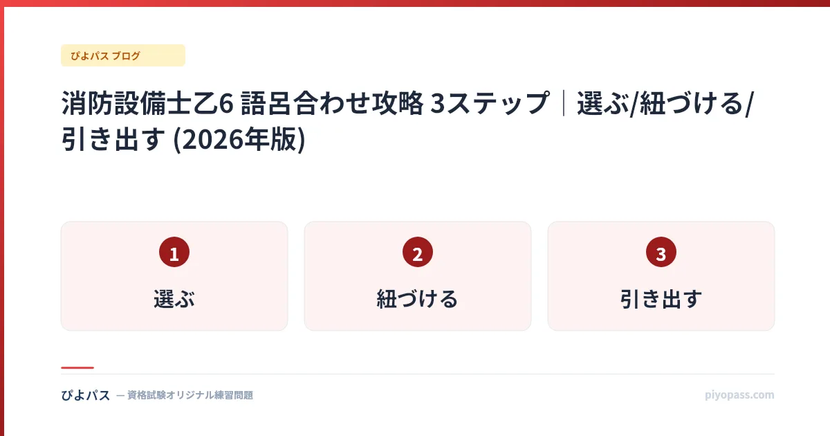 消防設備士乙6 語呂合わせ攻略 3ステップ|選ぶ/紐づける/引き出す (2026年版)