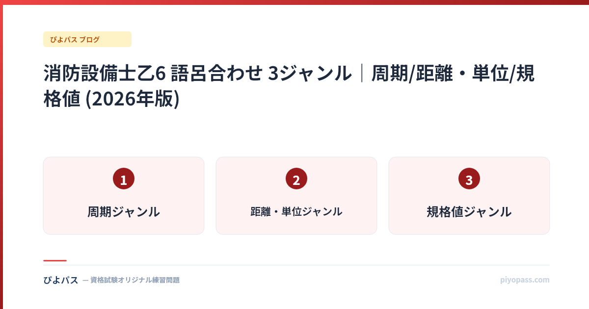消防設備士乙6 語呂合わせ 3ジャンル|周期/距離・単位/規格値 (2026年版)