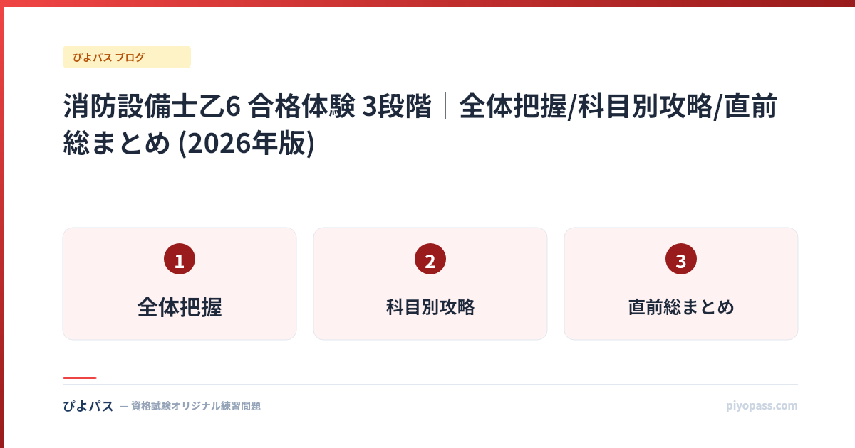 消防設備士乙6 合格体験 3段階|全体把握/科目別攻略/直前総まとめ (2026年版)